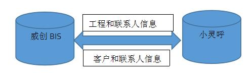 螞蟻物流有限公司應(yīng)用小靈呼呼叫中心系統(tǒng)